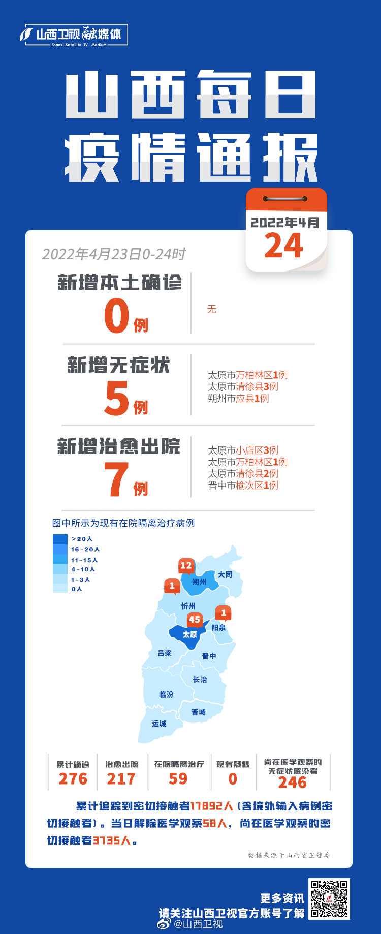 山西省最新疫情通报(山西省最新情况) 山西省最新疫情通报(山西省最新情况)