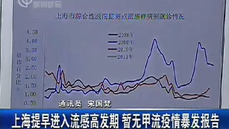 流感疫情/上海流感疫情 流感疫情/上海流感疫情