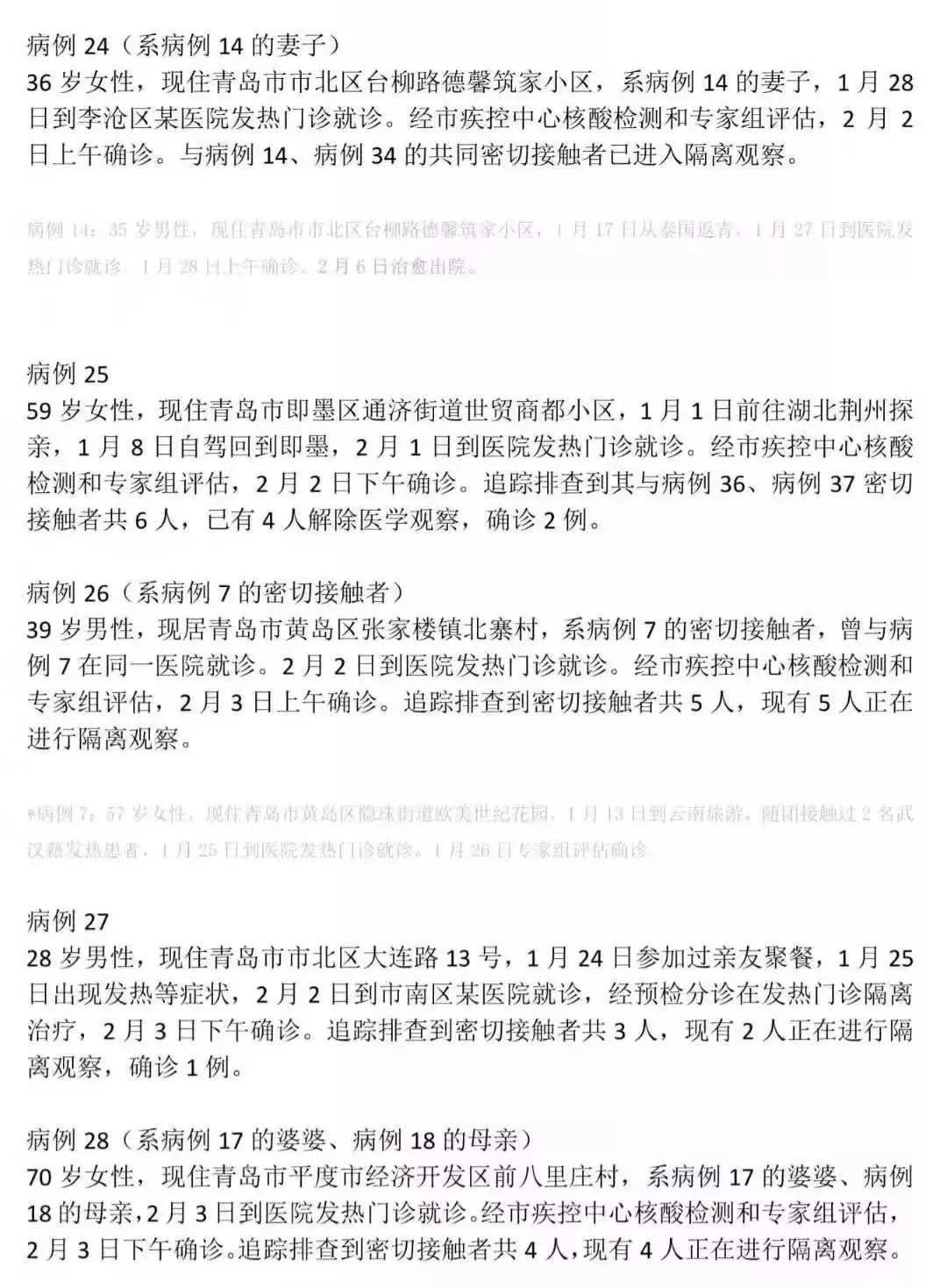 青岛确诊/青岛确诊病例具体情况 青岛确诊/青岛确诊病例具体情况