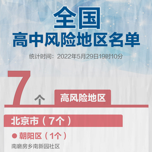 北京有21地高风险34地中风险(北京已有11个中高风险地区 全国多地发出紧急通知)