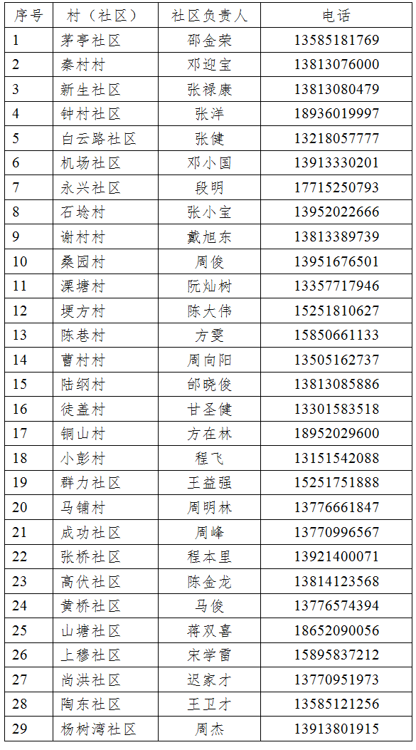 北京一起打牌者有7人确诊/北京打麻将疫情 北京一起打牌者有7人确诊/北京打麻将疫情