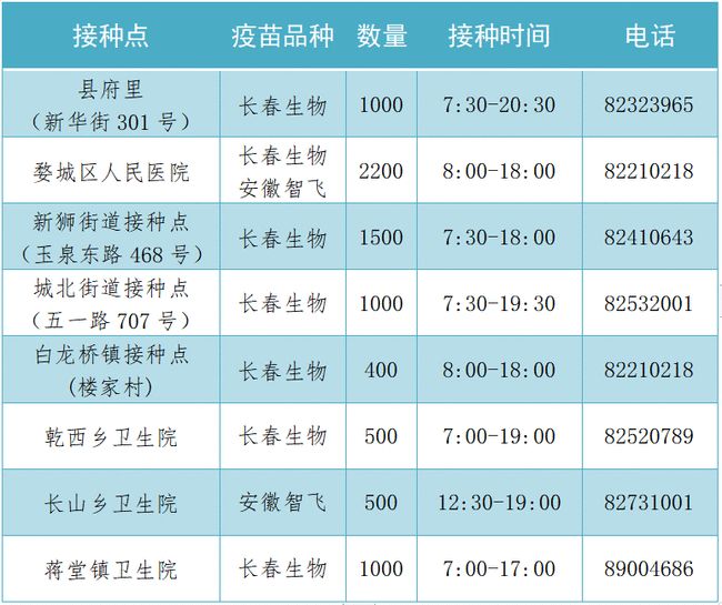 浙江又一地报告1例阳性(浙江1例新增)