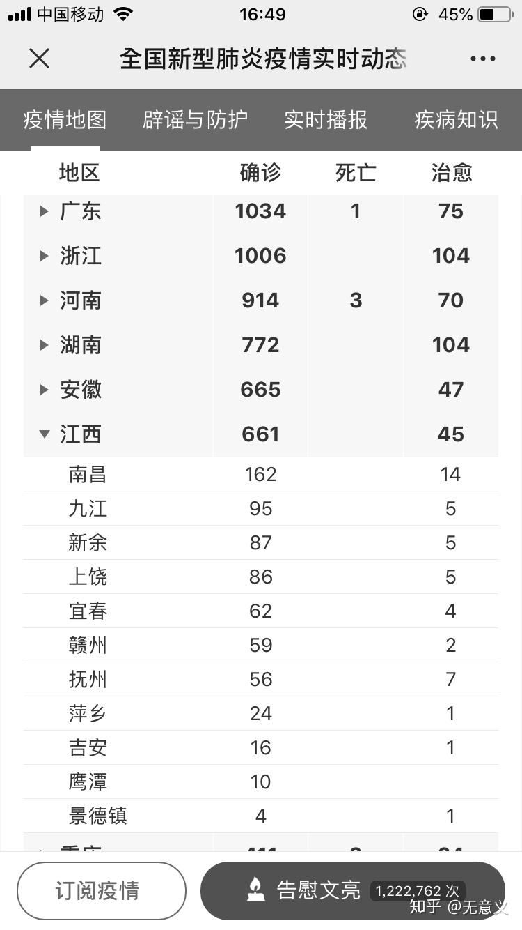 中国哪里疫情又严重了/中国哪儿疫情严重
