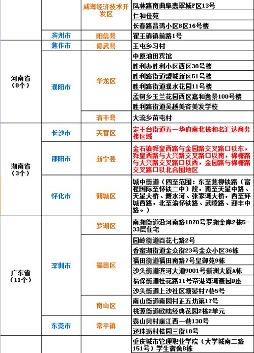 【全国疫情高中低风险地区名单，全国疫情高中低风险地区名单查询】