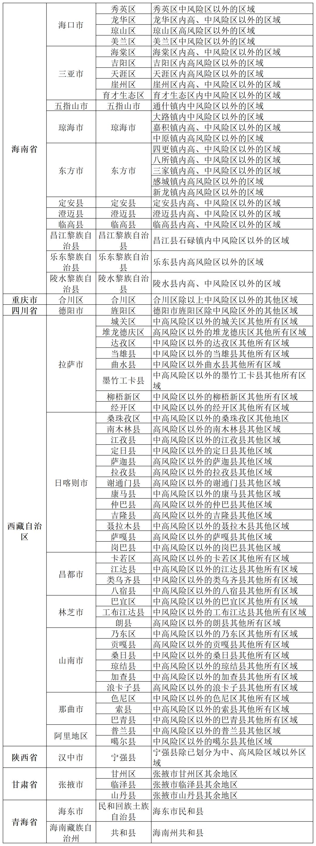 【北京已有5个高风险地区，北京已有5个高风险地区怎么办】