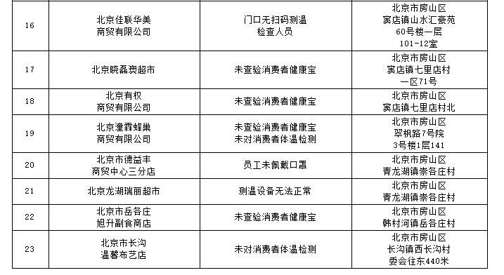 【房山疫情最新情况，房山疫情防疫情况】