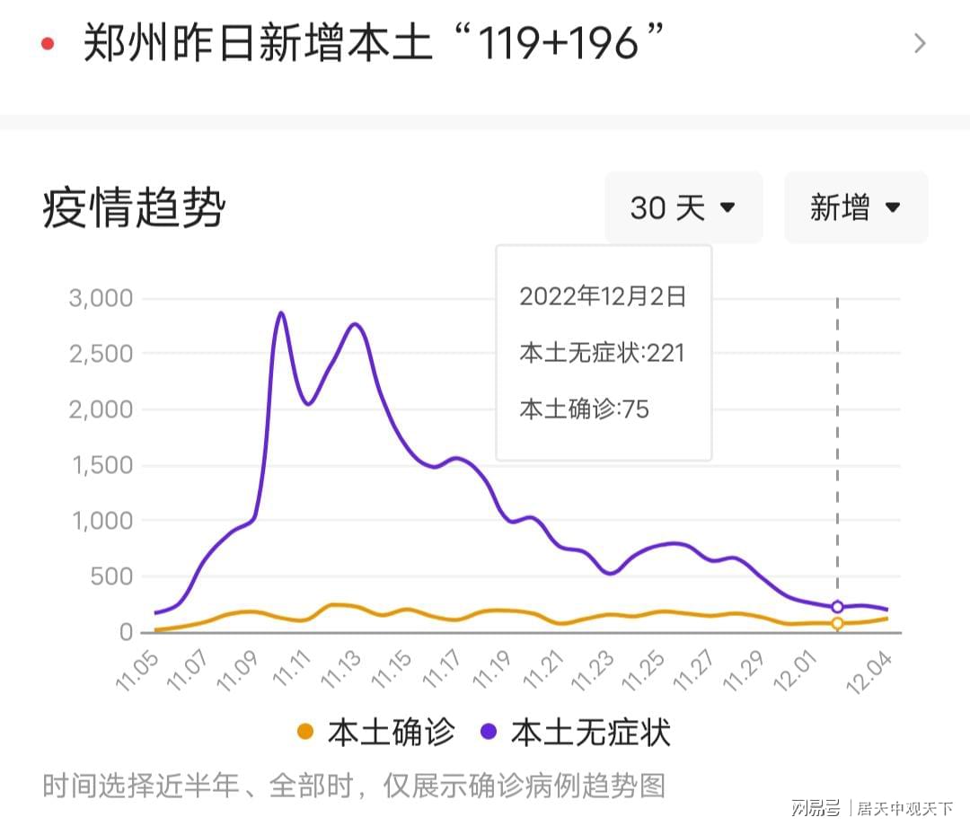 郑州疫情最新新增(郑州疫情新增11例) 郑州疫情最新新增(郑州疫情新增11例)
