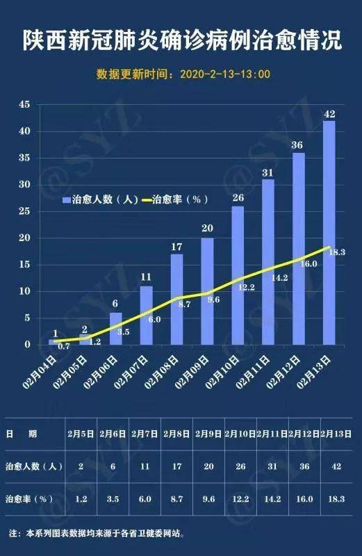 【西安今日疫情最新消息，今日西安最新疫情通报】
