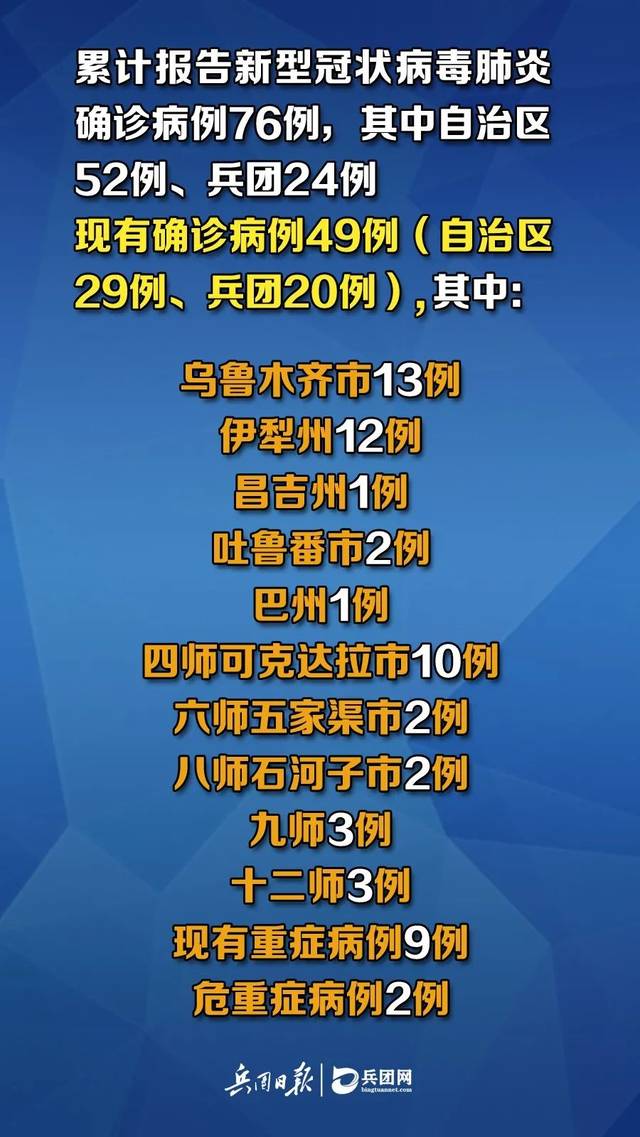 新疆新冠/新疆新冠病毒2025年最新消息