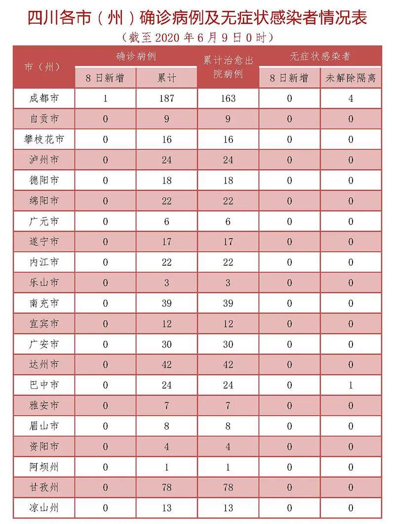 四川新增本土确诊病例13例(四川新增确诊病例轨迹)
