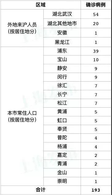 上海疫情发布会121/上海疫情发布会11人确诊