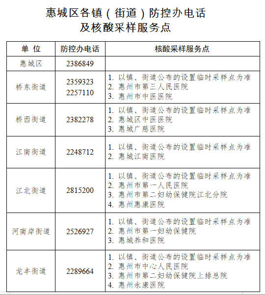 广东新增本土无症状167例(广东新增本土确诊15例 无症状5例) 广东新增本土无症状167例(广东新增本土确诊15例 无症状5例)