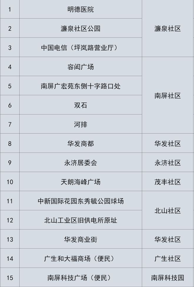 广东新增本土无症状167例(广东新增本土确诊15例 无症状5例) 广东新增本土无症状167例(广东新增本土确诊15例 无症状5例)