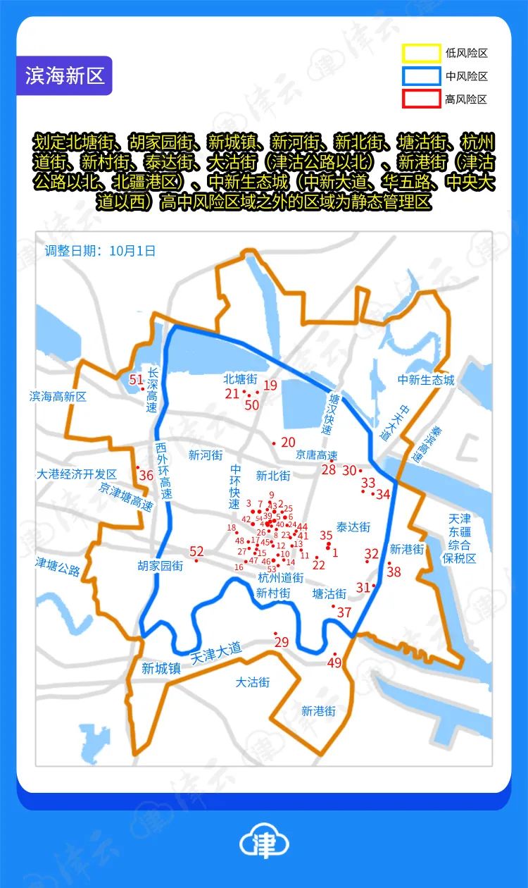 天津调整相关区域风险等级/天津地区风险等级