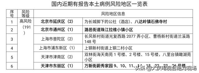 天津河北区一地调整为中风险/天津市河北区是中高风险区吗