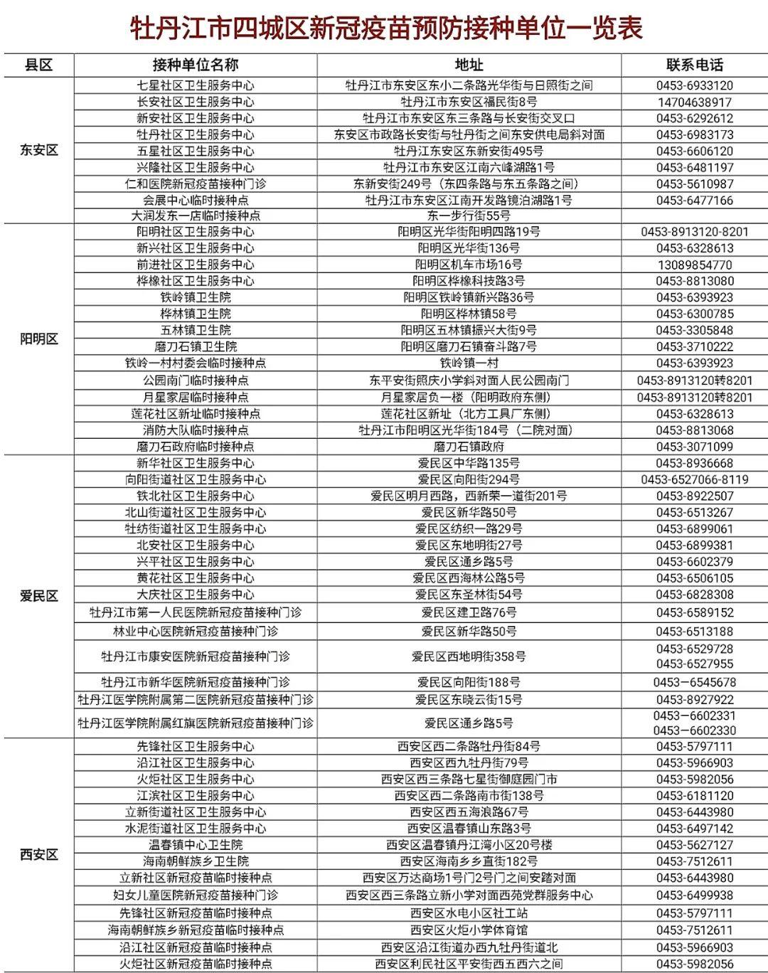 【牡丹江无症状感染者轨迹,牡丹江市新增2例无症状感染者行动轨迹】 【牡丹江无症状感染者轨迹,牡丹江市新增2例无症状感染者行动轨迹】