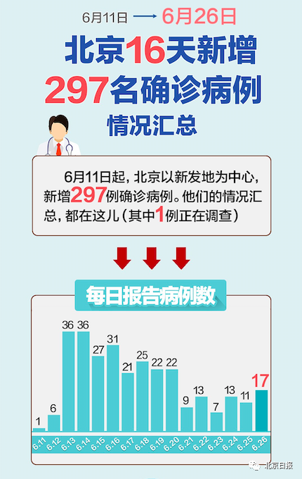 【北京新增病例详情公布,北京新增病例详情公布最新消息】 【北京新增病例详情公布,北京新增病例详情公布最新消息】