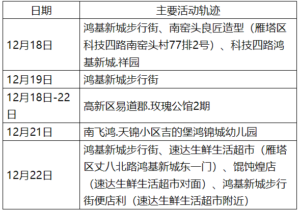 【新疆新增病例112例,新疆新增确诊病例行动轨迹】 【新疆新增病例112例,新疆新增确诊病例行动轨迹】
