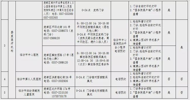 郑州一小学4人检出阳性/7月31日郑州9名学生