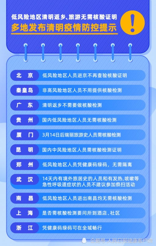北京低风险地区出京无须核酸证明(北京低风险地区出京需要什么) 北京低风险地区出京无须核酸证明(北京低风险地区出京需要什么)