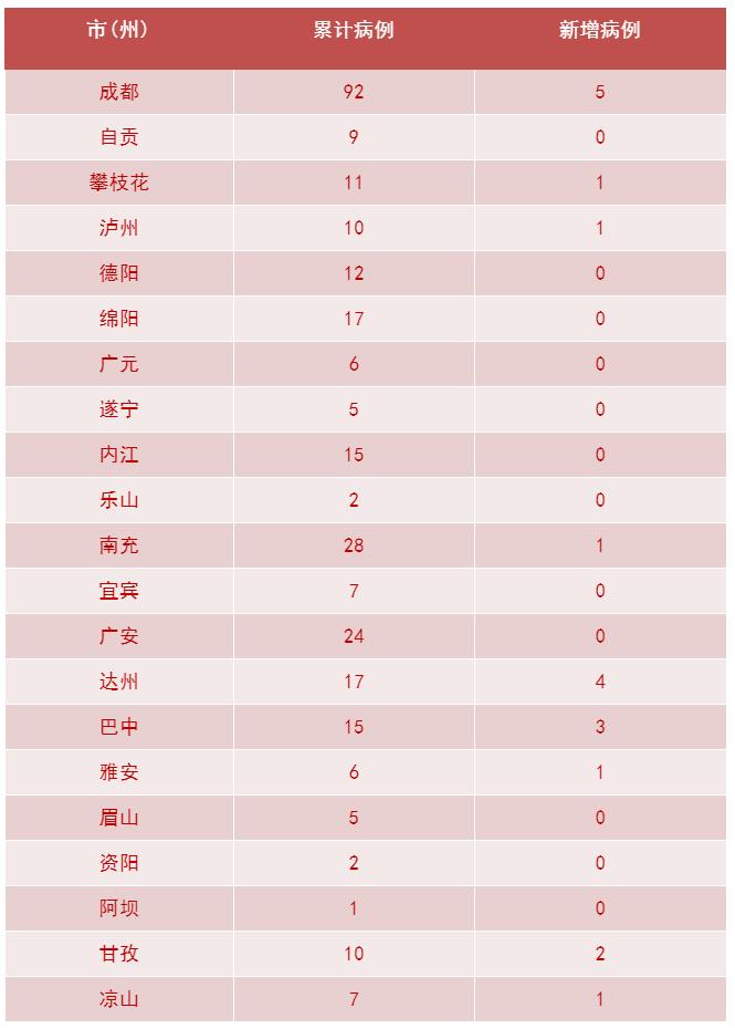 31省区市新增31例新冠肺炎(31省区市新增新冠肺炎30例)