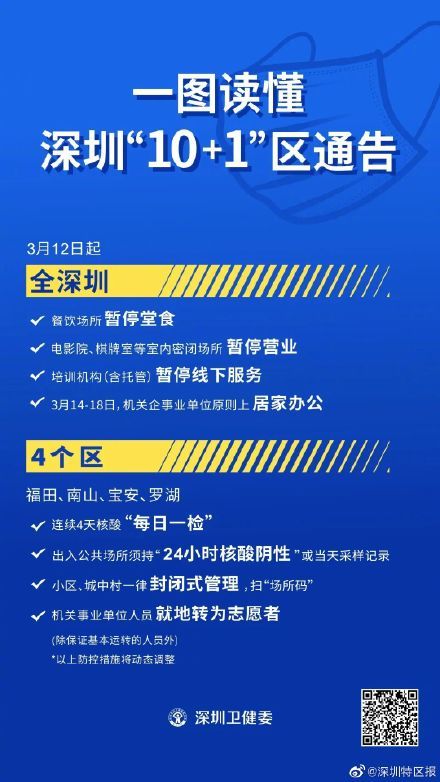 深圳疫情最新政策(深圳疫情最新措施) 深圳疫情最新政策(深圳疫情最新措施)