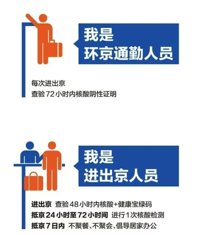 出入北京最新规定今天(出入北京最新消息) 出入北京最新规定今天(出入北京最新消息)