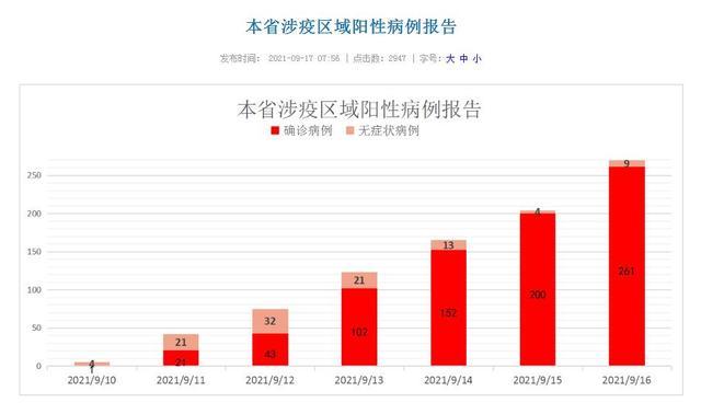 【福建莆田疫情最新消息,福建莆田新增1例最新消息】 【福建莆田疫情最新消息,福建莆田新增1例最新消息】