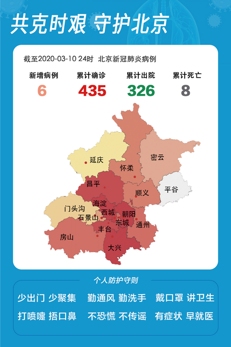 北京已有8区发现感染者(北京几例感染者)