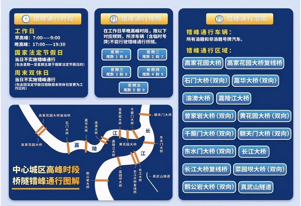 【限行轮换2021年4月，2021限号轮换】