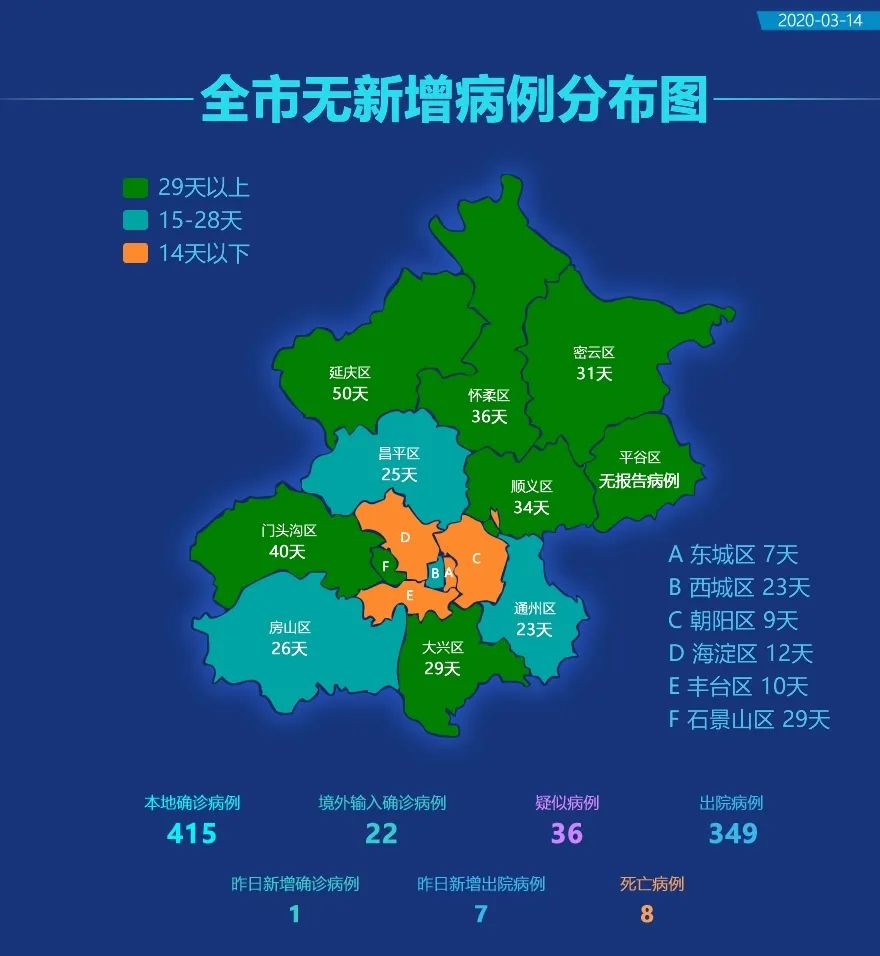 北京新增报告2例无症状感染者/北京新增2例无症状感染者行动轨迹 北京新增报告2例无症状感染者/北京新增2例无症状感染者行动轨迹