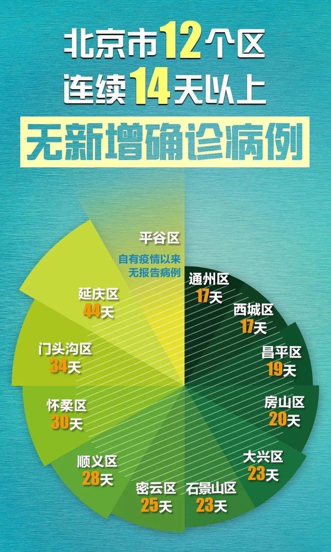 北京新增报告2例无症状感染者/北京新增2例无症状感染者行动轨迹 北京新增报告2例无症状感染者/北京新增2例无症状感染者行动轨迹