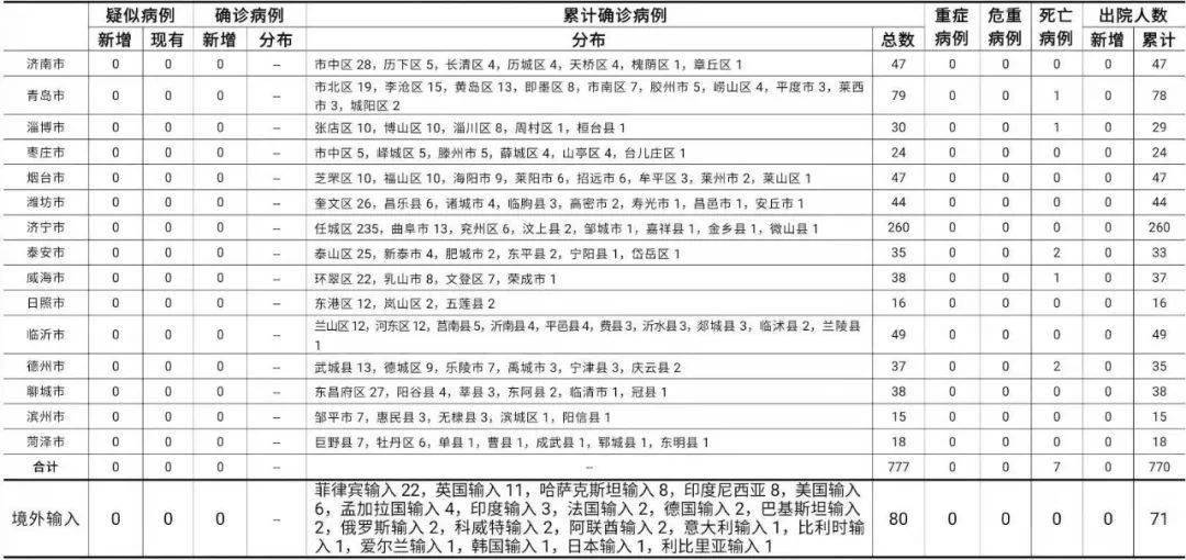 天津新增5例本土确诊病例(天津新增5例本土确诊病例详情)