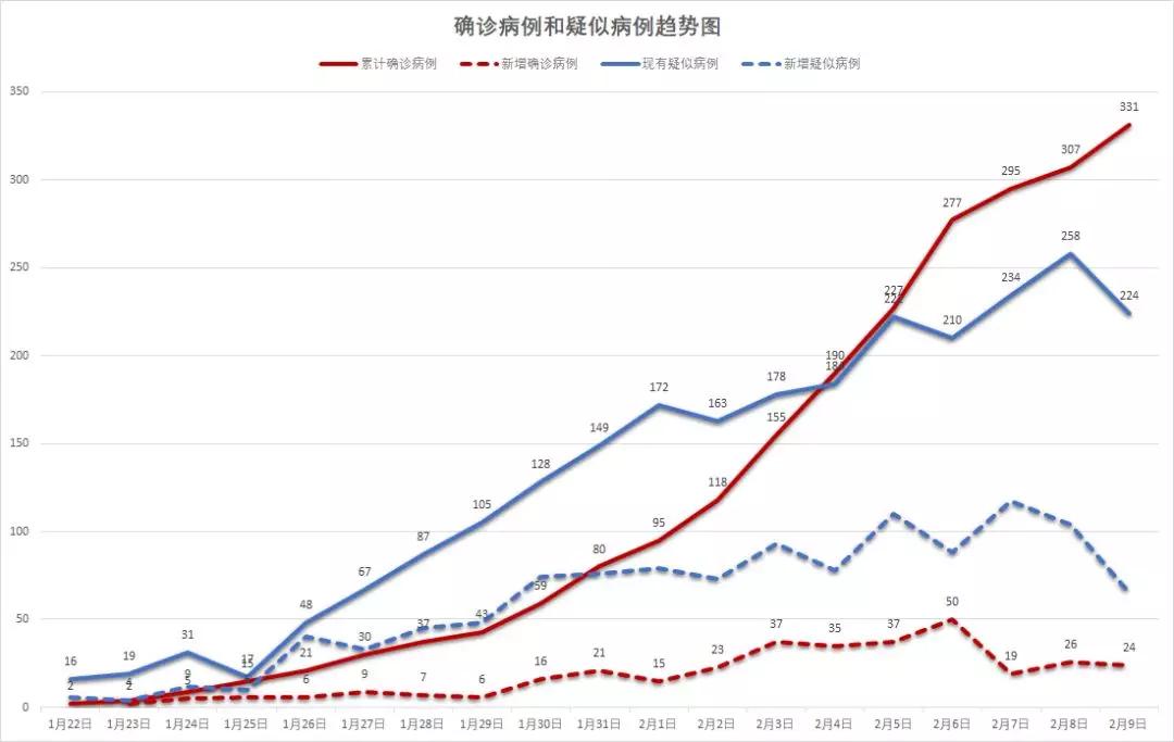 黑龙江新增29例确诊/黑龙江新增确诊23例