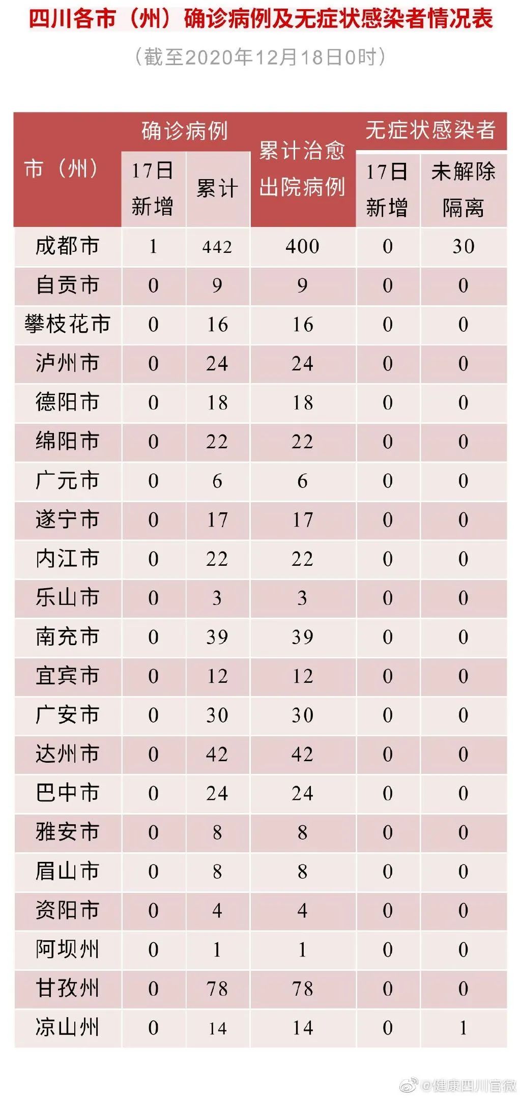 【31省份新增确诊12例，31省新增确诊12例】