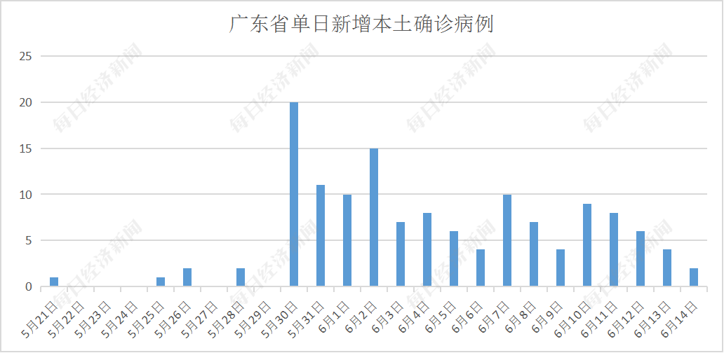 广东新增46例本土(广东新增46例本土病例)
