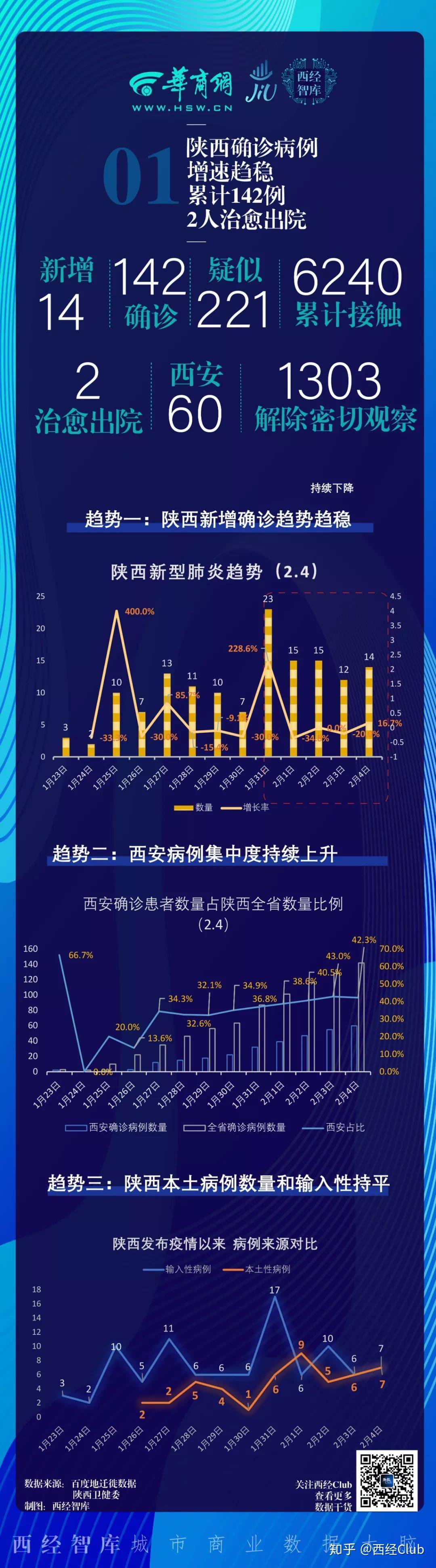 西安最近的疫情情况/西安最近疫情啥情况 西安最近的疫情情况/西安最近疫情啥情况