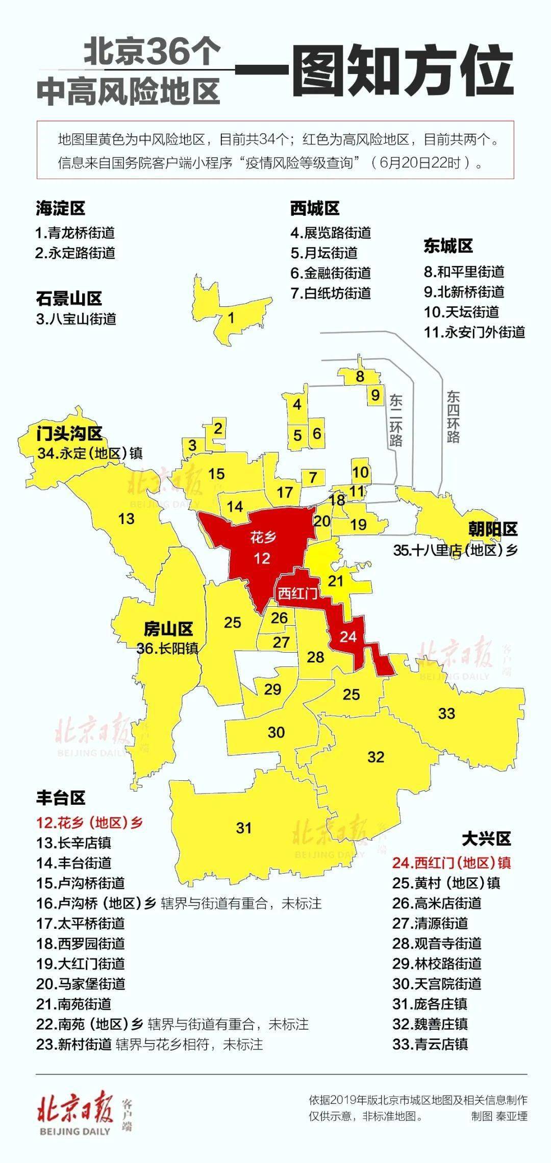 北京朝阳区一地升级为中风险地区/朝阳区被划为中风险