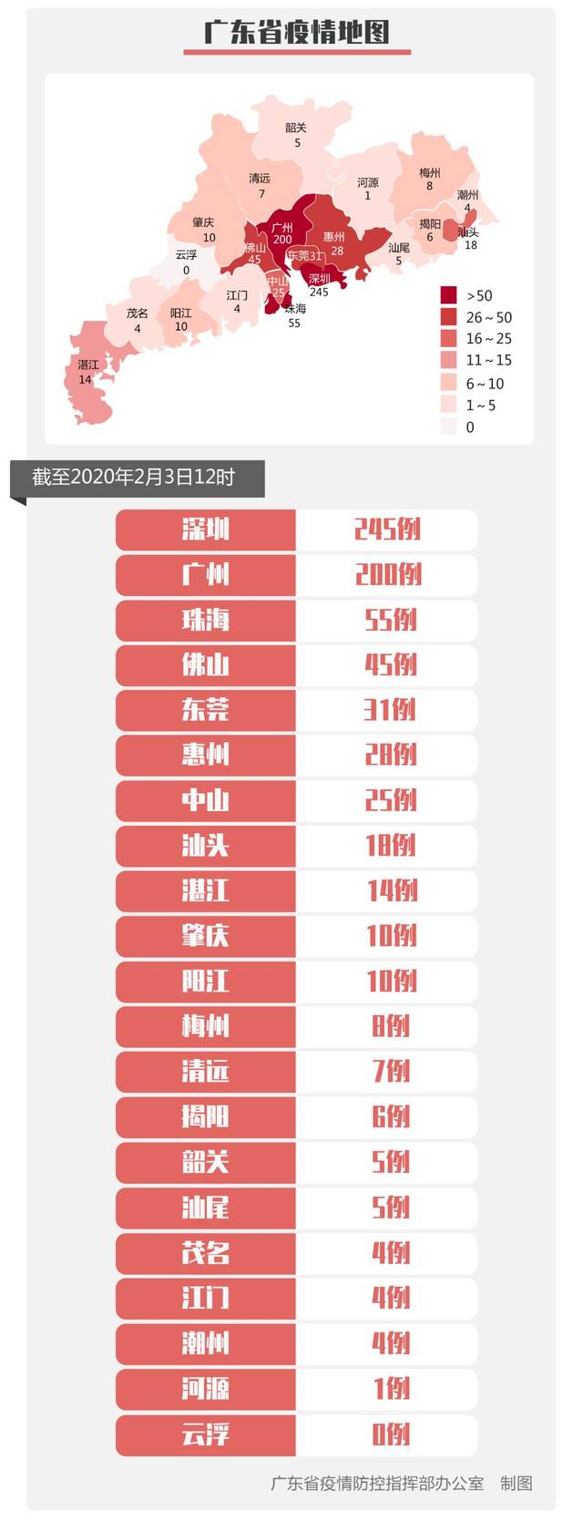 【广州花都疫情最新消息今天新增25，广州花都区疫情最新10天情况】