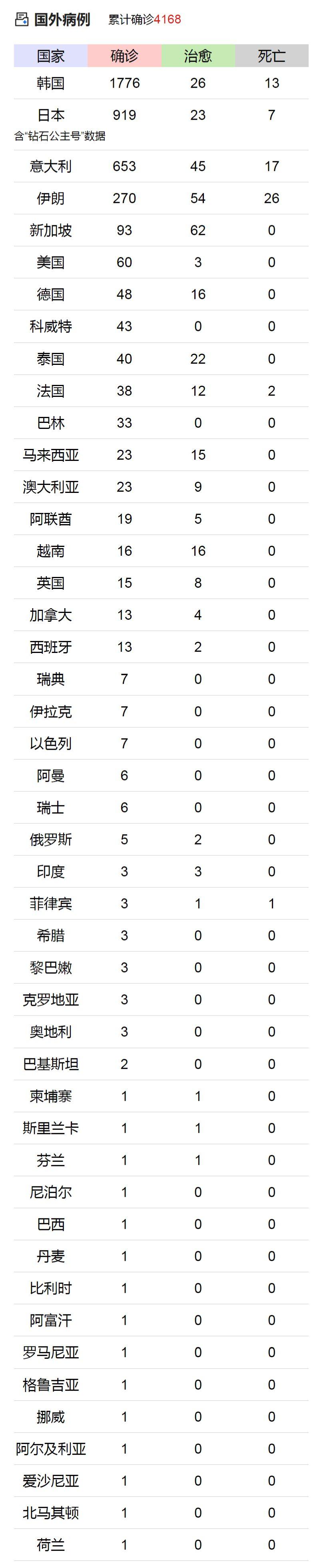 【31省份新增本土确诊35例，31省份新增本土确诊62例】