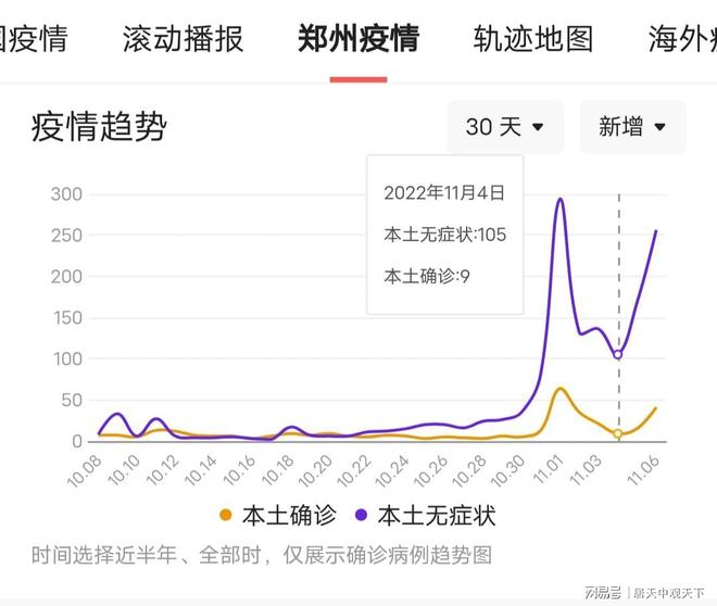 河南郑州疫情最新数据消息/河南郑州疫情最新情况 最新消息 河南郑州疫情最新数据消息/河南郑州疫情最新情况 最新消息