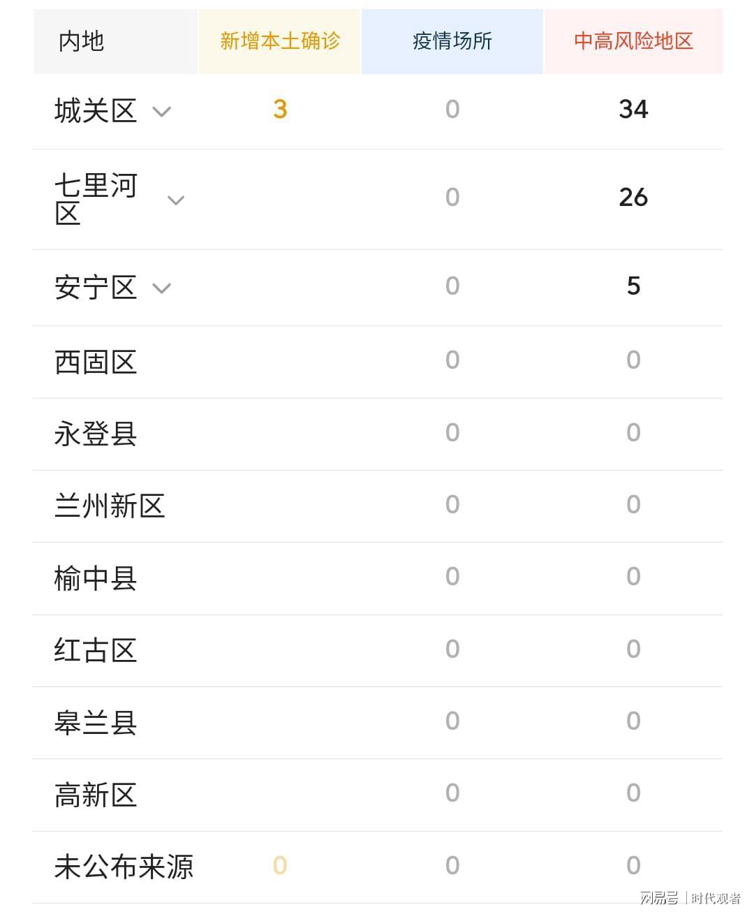 兰州疫情最新消息封城/兰州疫情最新消息风险等级 兰州疫情最新消息封城/兰州疫情最新消息风险等级
