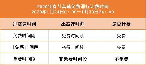 【2019高速免费,2019高速路免费时间规定2020】 【2019高速免费,2019高速路免费时间规定2020】