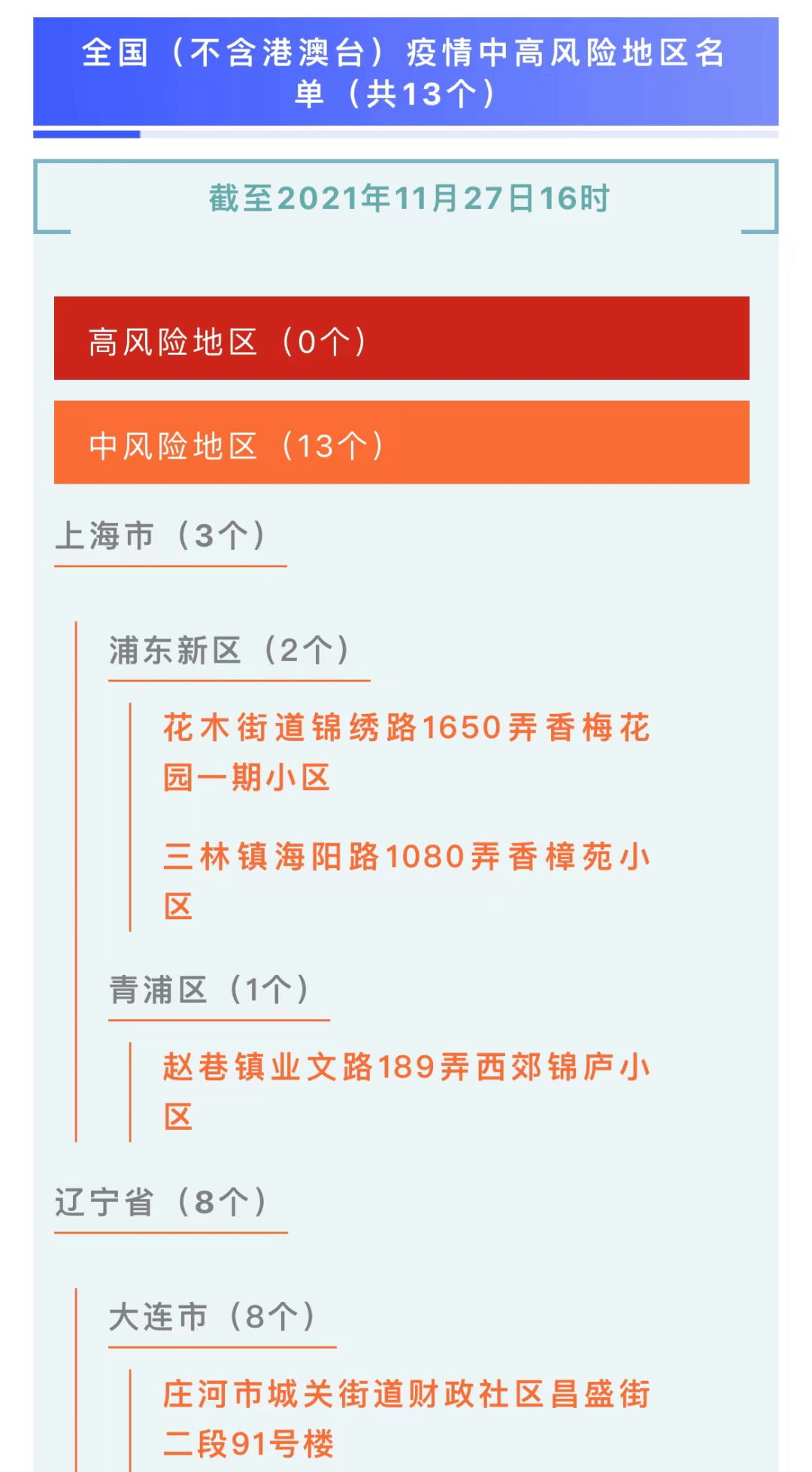 全国疫情中高风险地区清零/全国中高风险区再次清零 全国疫情中高风险地区清零/全国中高风险区再次清零