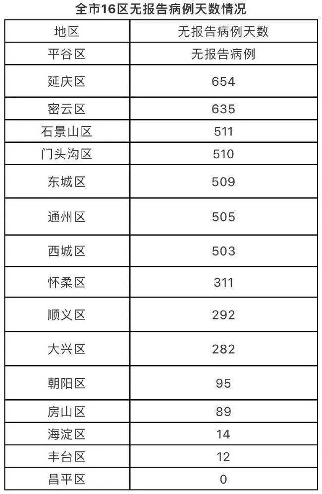 天津新增1例本土确诊病例(天津新增一例本土确诊病例)