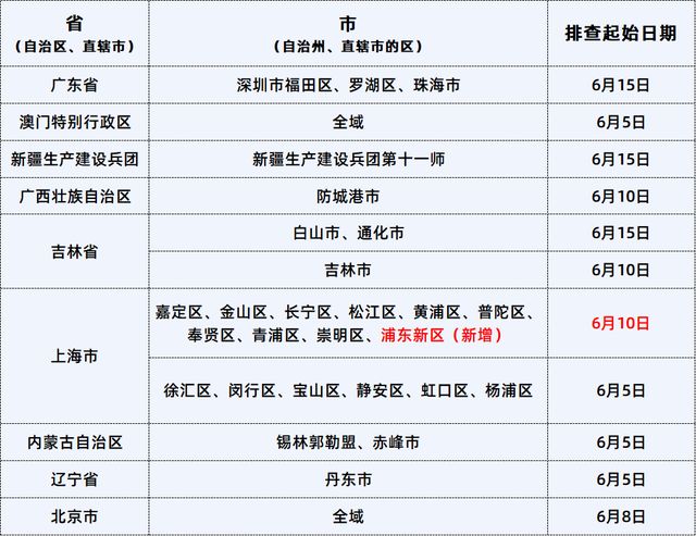 广东疫情最新新增(广东疫情新增详情) 广东疫情最新新增(广东疫情新增详情)