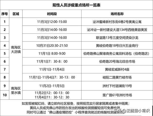 广东疫情最新新增(广东疫情新增详情) 广东疫情最新新增(广东疫情新增详情)