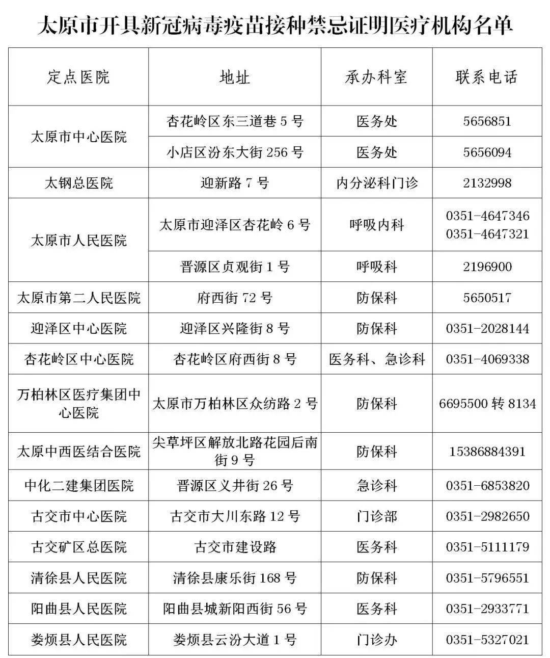 山西太原最新疫情最新消息/山西太原疫情最新通告今天 山西太原最新疫情最新消息/山西太原疫情最新通告今天