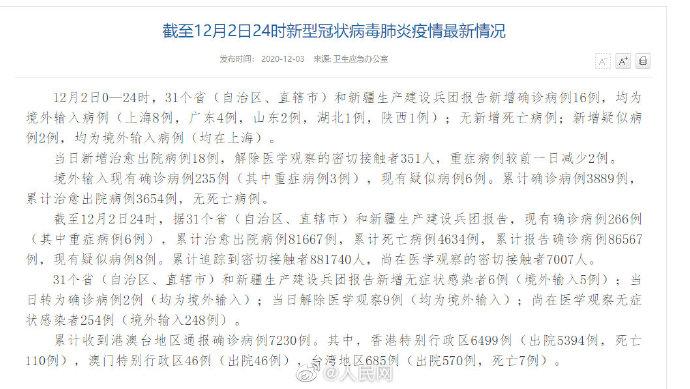 31省区市新增6例/31省区市新增病例 31省区市新增6例/31省区市新增病例
