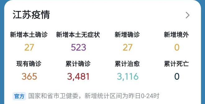 上海近日感染者数量为何居高不下/上海新增病例为什么这么多 上海近日感染者数量为何居高不下/上海新增病例为什么这么多
